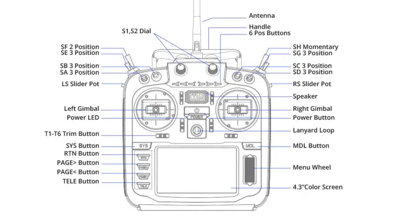 TX16S Mark II Max Radio Controller (M2 switchable M1) Elrs LBT AG01 Gimbal CARBON RED