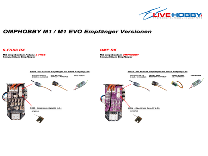 OMPHOBBY OMP Heli M1 EVO Helicopter orange (OMP RX) OSHM0020