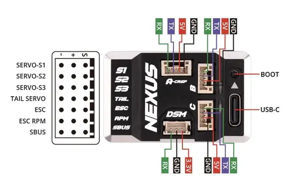 NEXUS Helicopter Flight Controller
