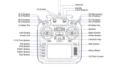 TX16S Mark II Max Radio Controller (M2 switchable M1) Elrs LBT AG01 Gimbal CARBON BLACK